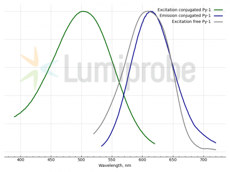 ПИРИЛИЙ-1 (PY-1), 1 MG, 4698-1MG