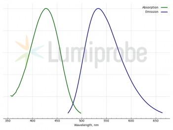 LUCIFER YELLOW СН, 100 MG, 5109-100MG