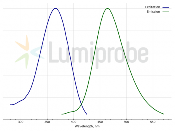 CYTOTRACER BLUE CMAC, 100 MG, 4682-100MG