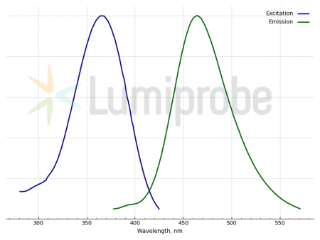 CYTOTRACER BLUE CMAC, 10 MG, 4682-10MG