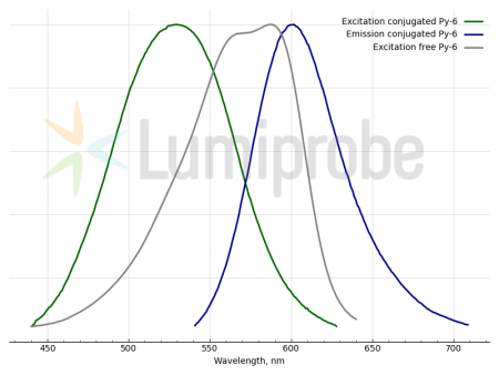 ПИРИЛИЙ-6 (PY-6), 1 MG, 4719-1MG