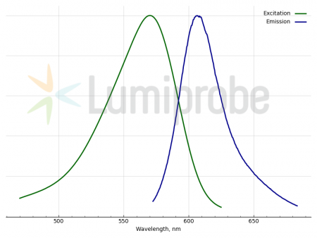 BODI-3, ОРАНЖЕВЫЙ ФЛУОРЕСЦЕНТНЫЙ КРАСИТЕЛЬ НУКЛЕИНОВЫХ КИСЛОТ, 200 UL, 5 MM/DMSO, 22910