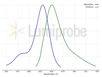 ATT 633 АЗИД, 50 MG, 5D930
